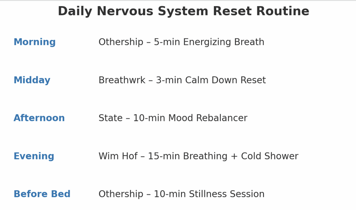 Example of a daily nervous system reset routine