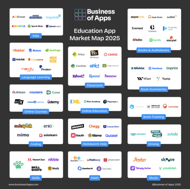 Education app market map 2025